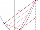 Calculus - Maximizing The Area Of A Triangle With Its dedans Equation Here, Y Is The Quant Ity On The Vertical Axis, M Is The &amp;quot;&amp;quot;Slope&amp;quot;&amp;quot; Of