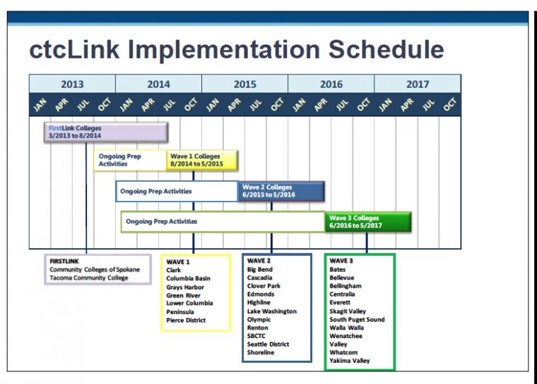 Ccs And Ctclink Shake Up Sfcc Registration – The Communicator serapportantà Ctclink