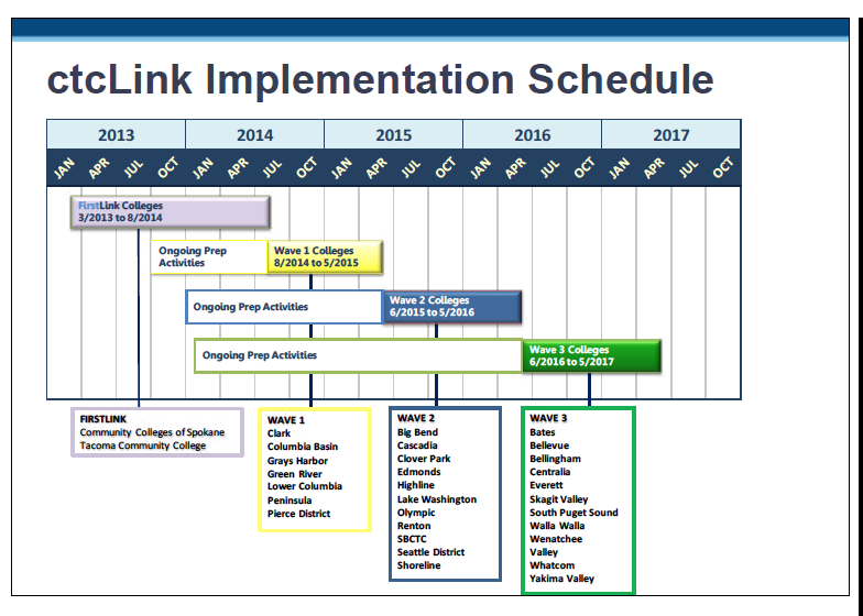 Ccs And Ctclink Shake Up Sfcc Registration - The Communicator serapportantà Ctclink 