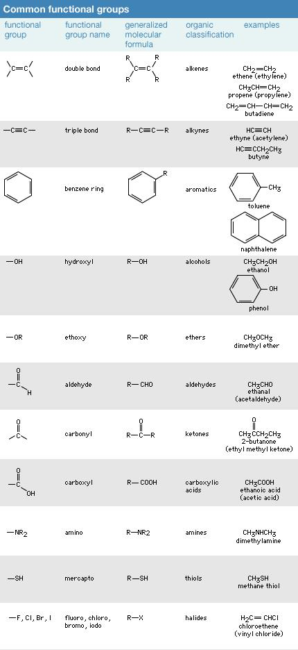 Chemical Compound – Functional Groups  Britannica dedans Have The Same Molecular Formula, But Different Chemical And Physical