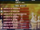 Chess Results - Perabeats tout Chess-Results
