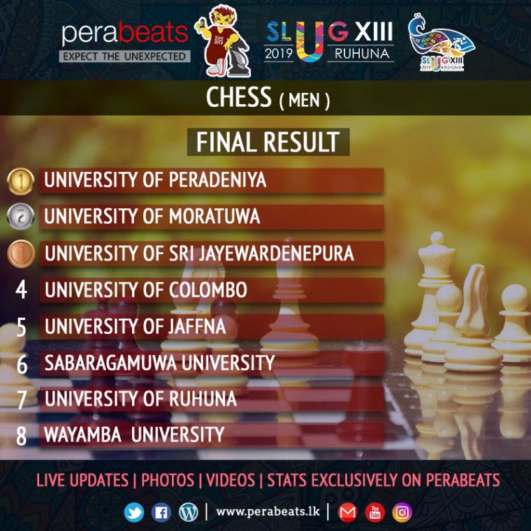 Chess Results – Perabeats tout Chess-Results