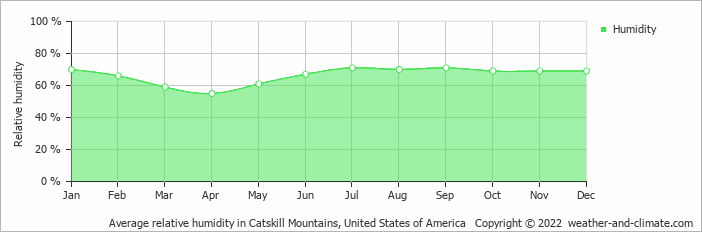 Climate And Average Monthly Weather In Margaretville (New pour Nyc Monthly Weather 