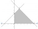 Define A Feasible Region In Lpp Class 12 Maths Cbse serapportantà Y-Axis. A) Suppose The Point X-0, Y-0 (This Can Be Written (0,0)) Is On The