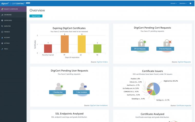 Digicert Introduces Upgraded Tls Certificate, Business concernant Digicert Ssl