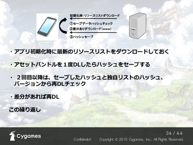 アセットバンドルの管理について – Speaker Deck destiné Loadfromcacheordownload