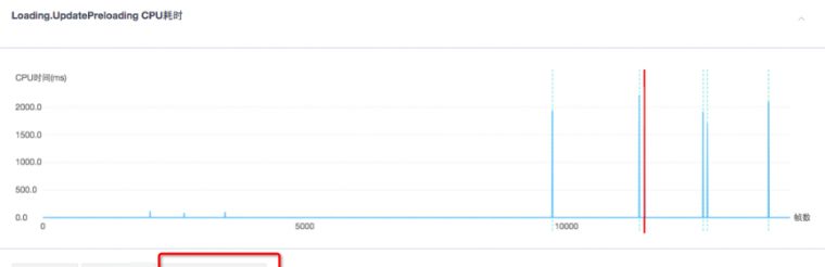 关于Unity加载优化，你可能遇到这些问题 – 尚码园 avec Loadfromcacheordownload