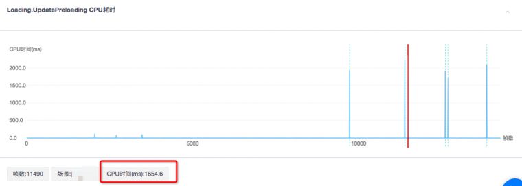 关于Unity加载优化，你可能遇到这些问题 – Uwa Blog dedans Loadfromcacheordownload