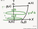 Eddie'S Math And Calculator Blog: Parabolic Hourglass serapportantà Y-Axis. A) Suppose The Point X-0, Y-0 (This Can Be Written (0,0)) Is On The