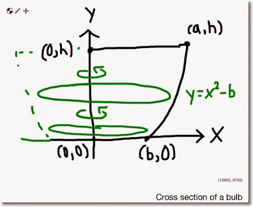 Eddie&amp;#039;S Math And Calculator Blog: Parabolic Hourglass serapportantà Y-Axis. A) Suppose The Point X-0, Y-0 (This Can Be Written (0,0)) Is On The 