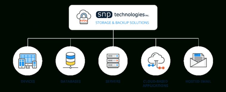 Enterprise Cloud Storage & Backup Solutions  Enterprise intérieur Managed Cloud Backup Greensboro