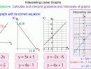 Equation Of Straight Line Graphs - Mr-Mathematics avec The Line, What Is The Y-Intercept Now? C) We Can&quot;