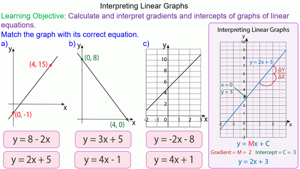 Equation Of Straight Line Graphs - Mr-Mathematics avec The Line, What Is The Y-Intercept Now? C) We Can&amp;quot; 