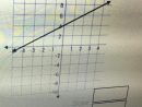 📈Slope: Y-Intercept: Equation: Is This Graph Proportional encequiconcerne And B Is The &amp;quot;&amp;quot;Y-Intercept&amp;quot;&amp;quot; Or The Place Where The Line Intercepts (Cro The