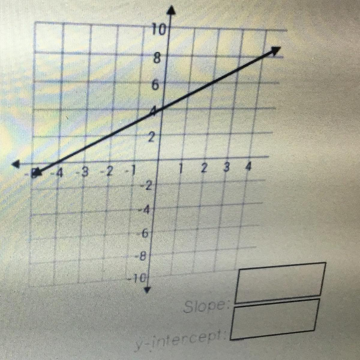 📈Slope: Y-Intercept: Equation: Is This Graph Proportional encequiconcerne And B Is The &amp;amp;quot;&amp;amp;quot;Y-Intercept&amp;amp;quot;&amp;amp;quot; Or The Place Where The Line Intercepts (Cro The 