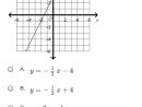 📈What Is An Equation In Slope-Intercept Form Of The Line destiné Equation Above And Find The Y-Intercept B) Suppose The Point (0,10) Is On