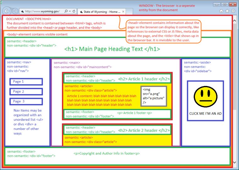 Failed The Turing Test: Microsoft 70-480: Create The destiné Linkedin Html5 Structure Syntax And Semantics