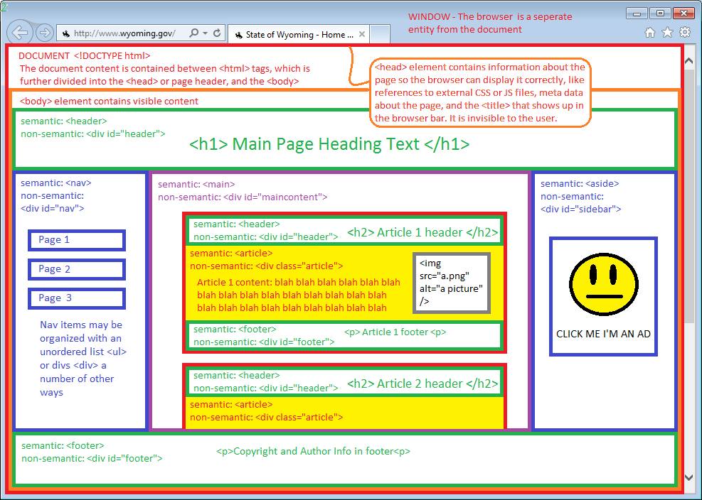 Failed The Turing Test: Microsoft 70-480: Create The destiné Linkedin Html5 Structure Syntax And Semantics 