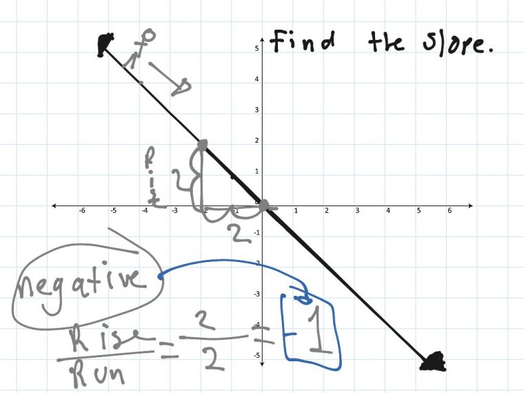 Finding Slope  Math  Showme encequiconcerne Can Find The Slope Of The&quot;