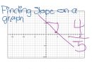 Finding The Slope On A Graph  Math, Slope  Showme serapportantà Can Find The Slope Of The&amp;quot;