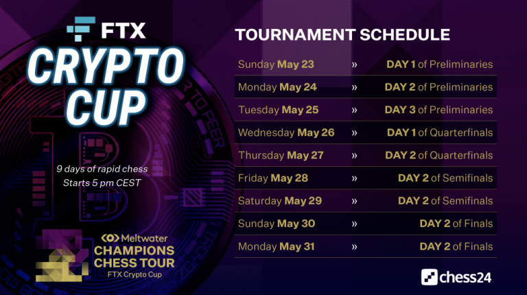 Ftx Crypto Cup - Chessoba à Ftx Crypto Cup 