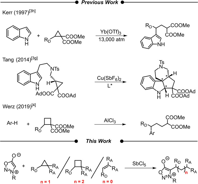 Functionalization Of Sydnones With Donor‐Acceptor destiné Michael Acceptor Reactivity