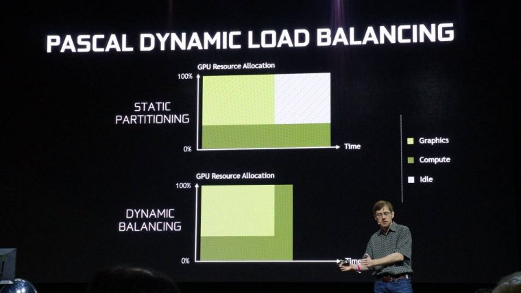 Geforce Gtx 1080 : Comment Nvidia Va Sublimer Nos Jeux tout 01.Net Jeux