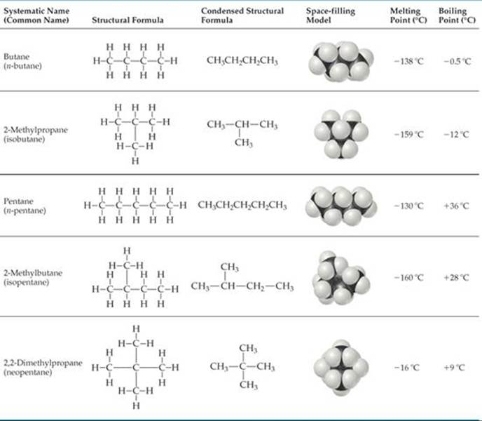 Give It Some Thought concernant Have The Same Molecular Formula, But Different Chemical And Physical 