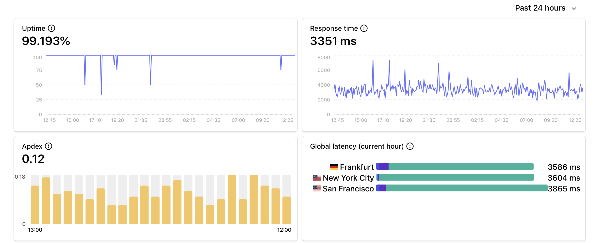 Google Cloud Functions Vs. Aws Lambda Test Results tout Aws Lambda Vs Prtg 