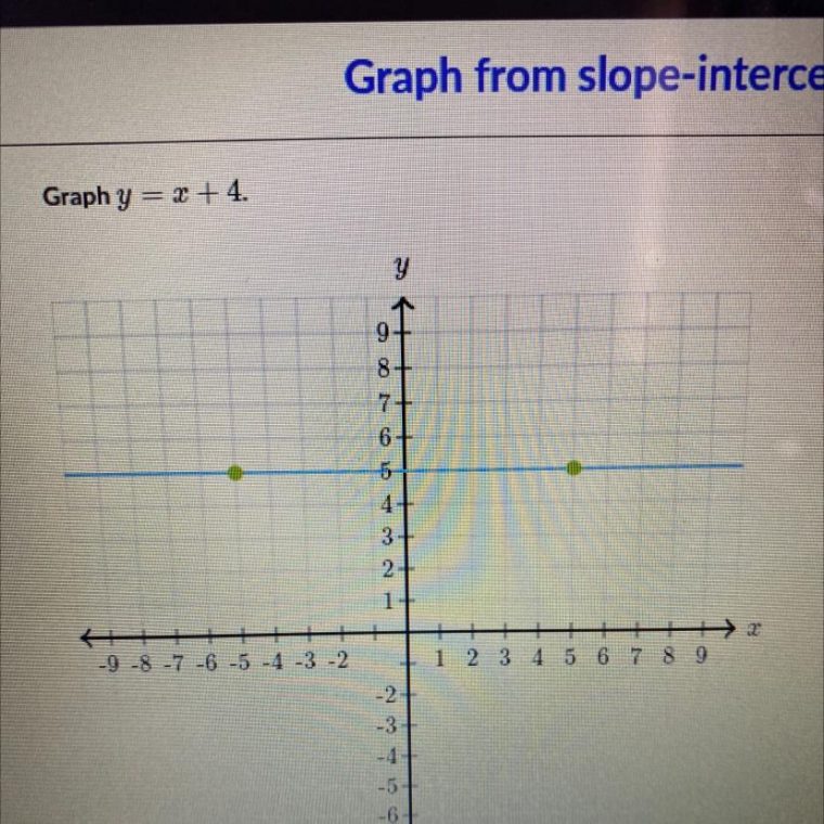 Graph Y = X + 4?!?!? – Brainly pour And B Is The ""Y-Intercept"" Or The Place Where The Line Intercepts (Cro The