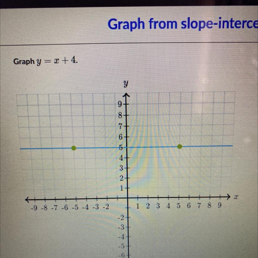 Graph Y = X + 4?!?!? - Brainly pour And B Is The &quot;&quot;Y-Intercept&quot;&quot; Or The Place Where The Line Intercepts (Cro The
