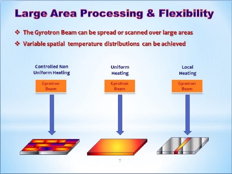 Gyrotron Technology Inc – Form 8-K – Ex-99.1 – Investor intérieur Gyrotron