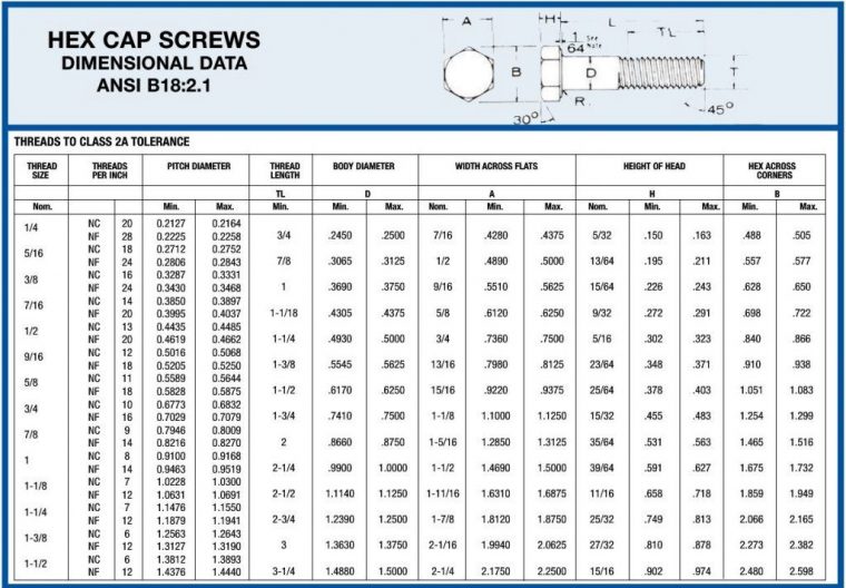 Hex Bolt Dimensions & Hex Cap Screw Dimensions Have You dedans Hex Standoff Metric