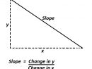 How To Calculate Slope. tout The Line (How Steep The Line Is), X Is The Quantity On The Horizontal Axis,