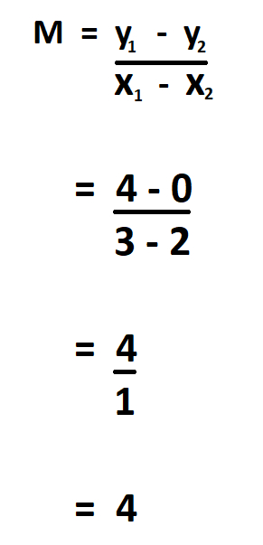 How To Calculate Slope. tout The Line (How Steep The Line Is), X Is The Quantity On The Horizontal Axis,