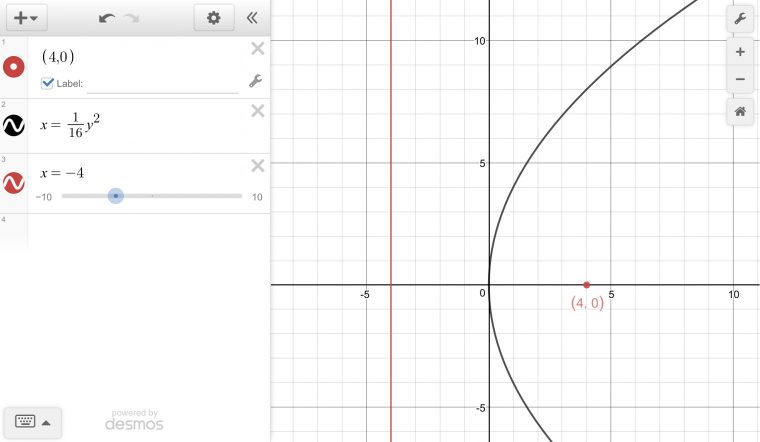 Hurry Please. A Parabola Has A Vertex At (0,0). The Focus serapportantà Equation Here, Y Is The Quant Ity On The Vertical Axis, M Is The ""Slope"" Of