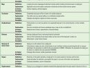 Image Result For 31 Root Operations In The Medical And concernant Icd 10 Pcs Root Operations Flash Cards