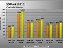 Intel Core I3-4130 Review  Pcmag dedans I3-4130 Vs I5-2400