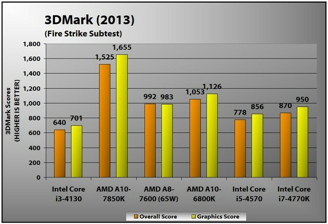 Intel Core I3-4130 Review  Pcmag dedans I3-4130 Vs I5-2400 