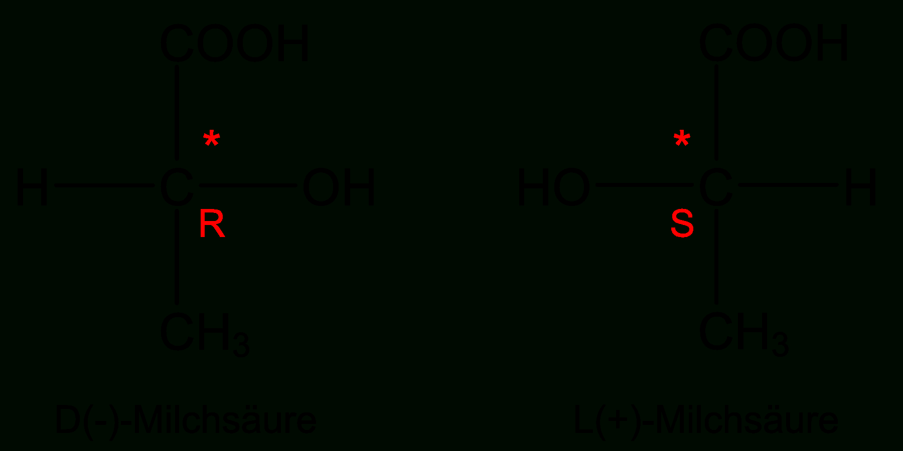 Isomer Facts For Kids dedans Properties. D. Have Different Molecular Formulas, But The Same Chemical And 