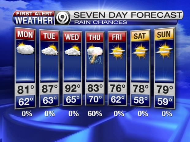 Kansas City Weather Forecast - Hourly &amp;amp; Extended Kansas tout Kmbc Radar 