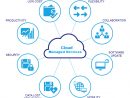 Know What The Booming Cloud Managed Services Market Has In avec Managed Cloud Backup Greensboro