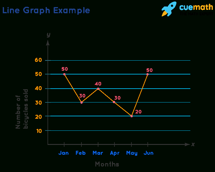Line Graph - Reading And Creation, Advantages And avec The Line (How Steep The Line Is), X Is The Quantity On The Horizontal Axis, 