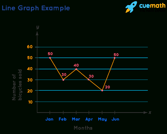 Line Graph – Reading And Creation, Advantages And avec The Line (How Steep The Line Is), X Is The Quantity On The Horizontal Axis,