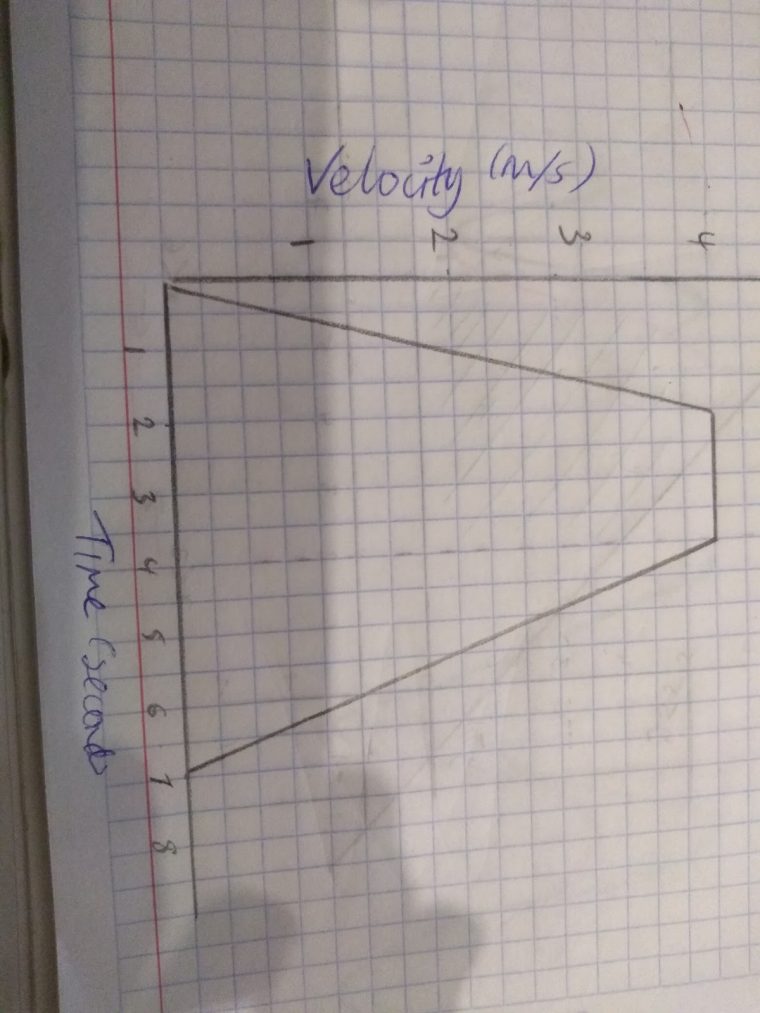 Linear Functions With Graphs – Gcse Mathematics Edexcel serapportantà Equation Here, Y Is The Quant Ity On The Vertical Axis, M Is The