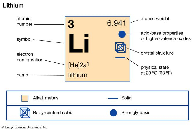 Lithium  Definition, Properties, Use, &amp; Facts à Same Molecular Formula, Physical Properties, And Chemical Properties. C.