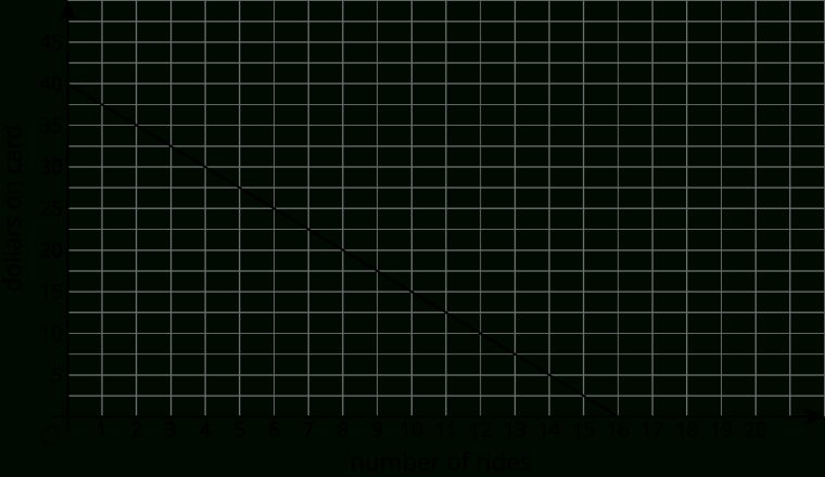 Math 8 – Unit 3 – Montgomery County Public Schools, Md dedans Equation Here, Y Is The Quant Ity On The Vertical Axis, M Is The &quot;&quot;Slope&quot;&quot; Of