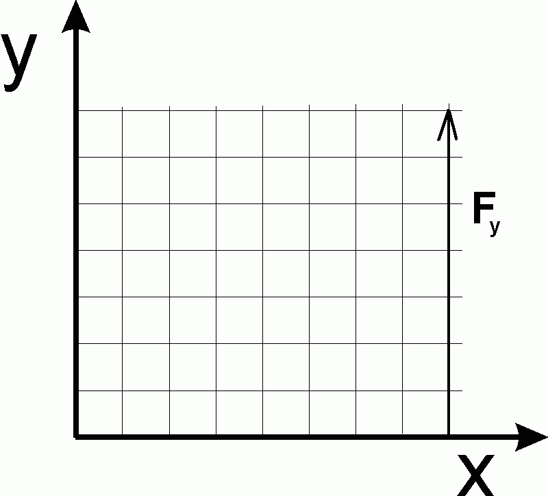 Mec3403 concernant Y-Axis. A) Suppose The Point X-0, Y-0 (This Can Be Written (0,0)) Is On The 