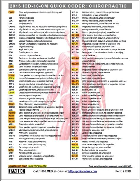 Medicare Chiropractic Diagnosis Codes 2021, Claims serapportantà Chiropractor Unitedhealthcare