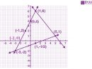 Ml Aggarwal Solutions For Class 9 Maths Chapter 19 serapportantà Y-Axis. A) Suppose The Point X-0, Y-0 (This Can Be Written (0,0)) Is On The